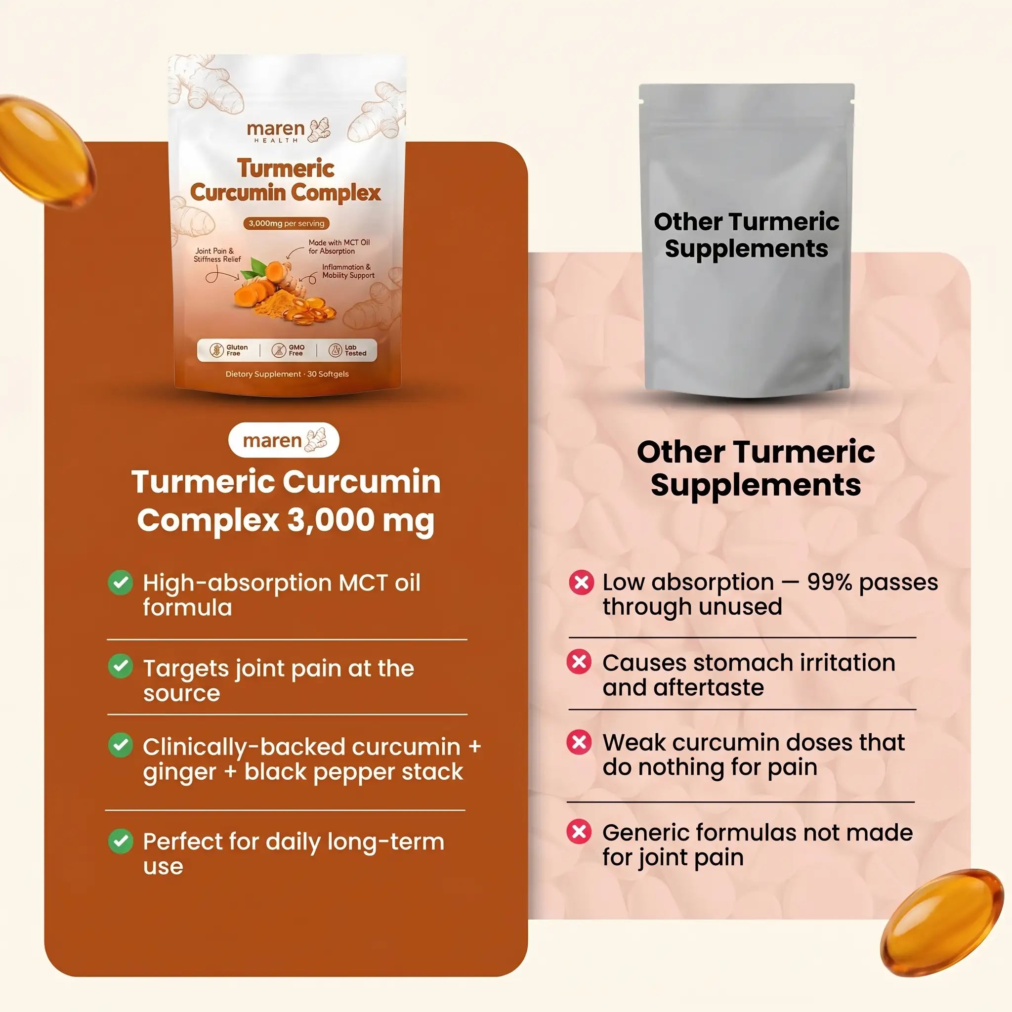Turmeric Curcumin Complex — 3,000mg High-Absorption Softgels
