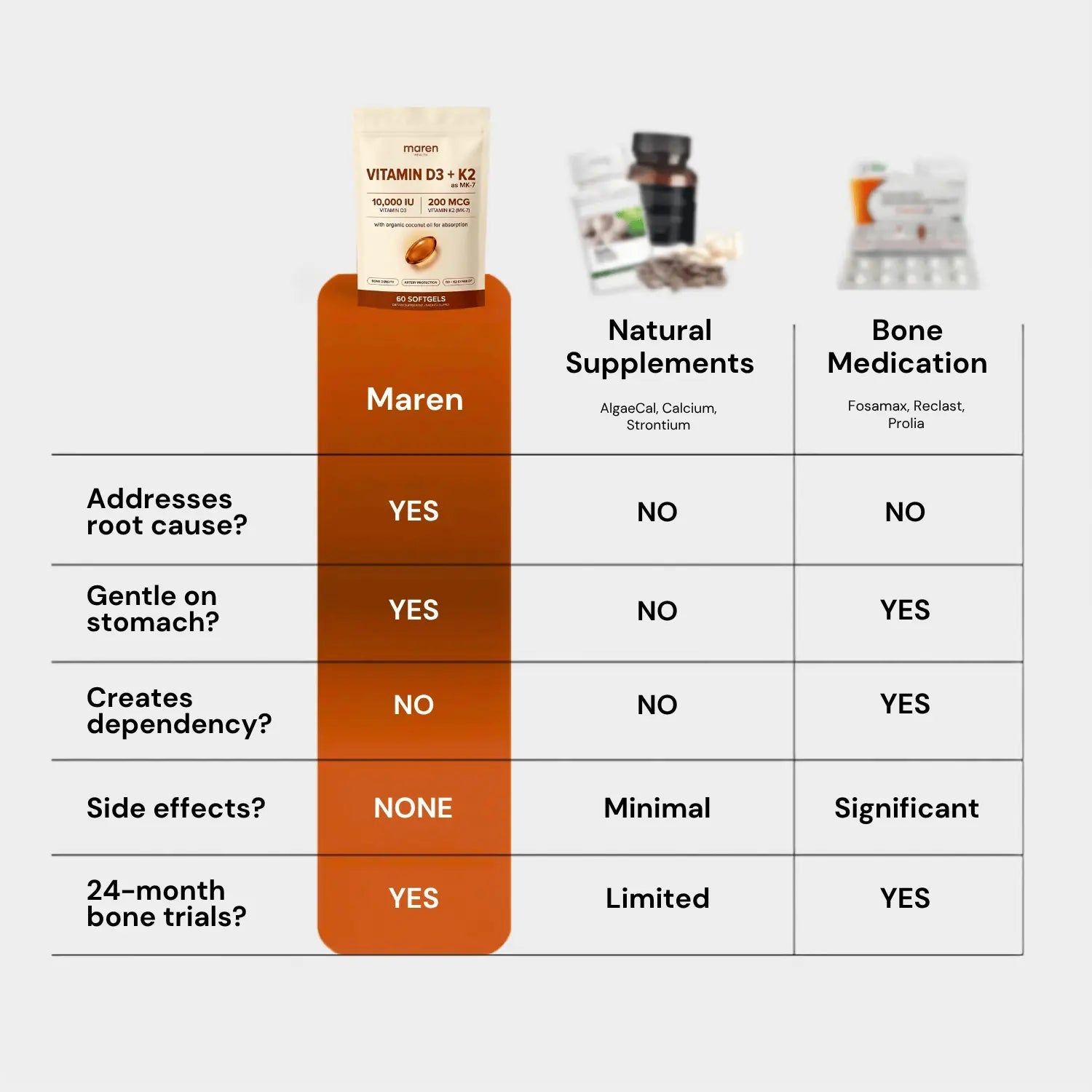 Oil - Infused D3 + K2 — 200mcg MK - 7 - Maren Health